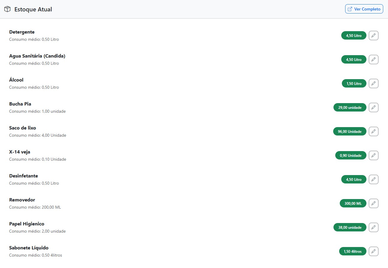 Tela de estoque inteligente com níveis atuais e consumo médio